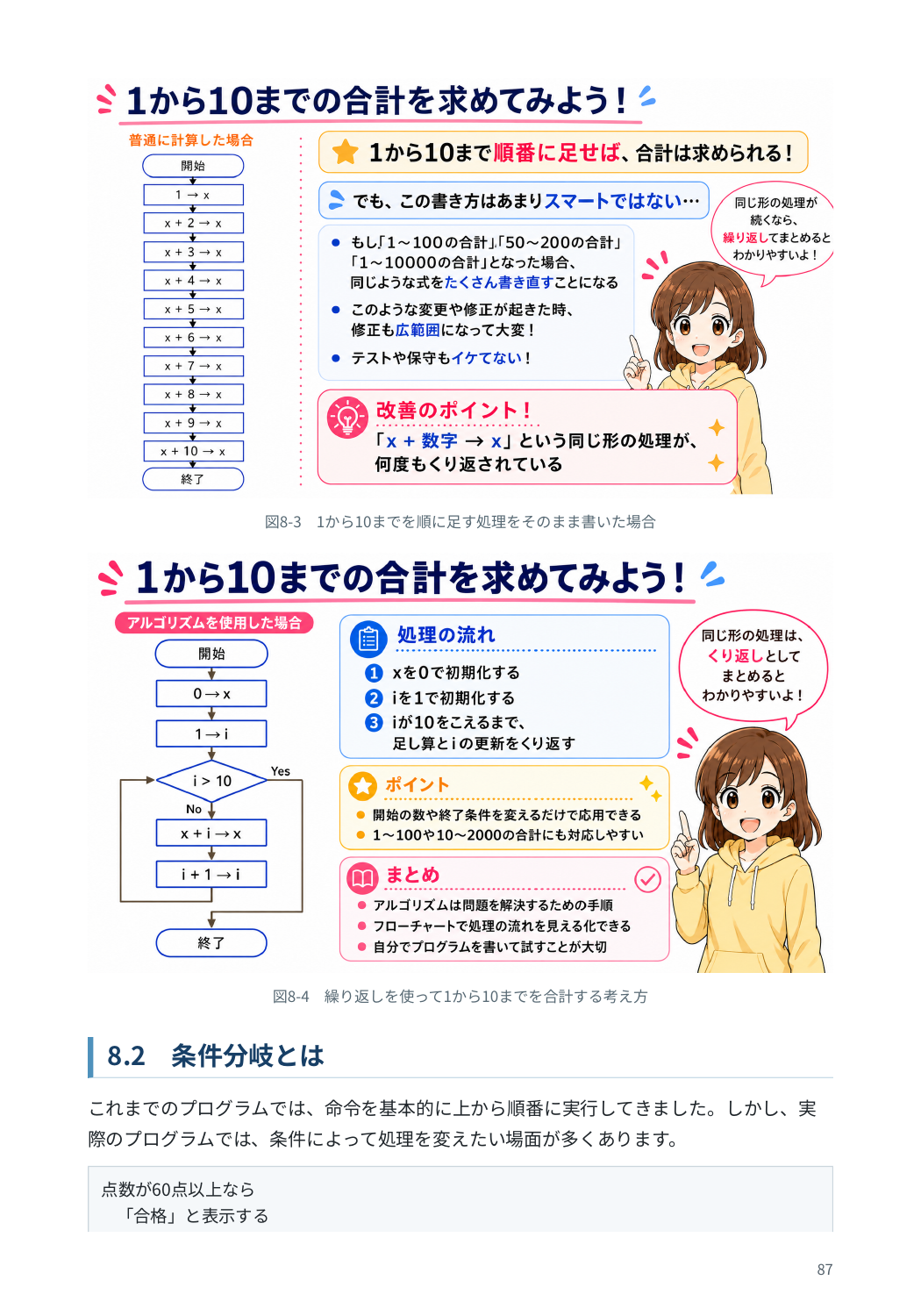 本書誌面サンプル：初学者向けの図解