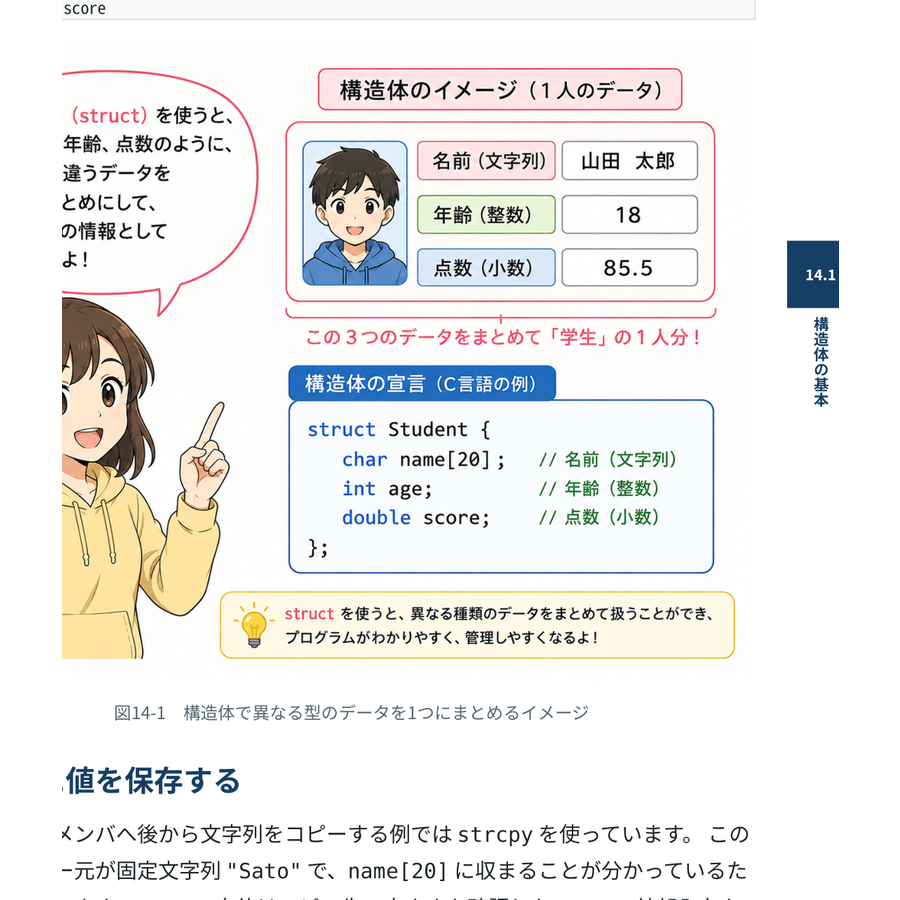 構造体で異なる種類のデータをまとめる考え方を説明する図